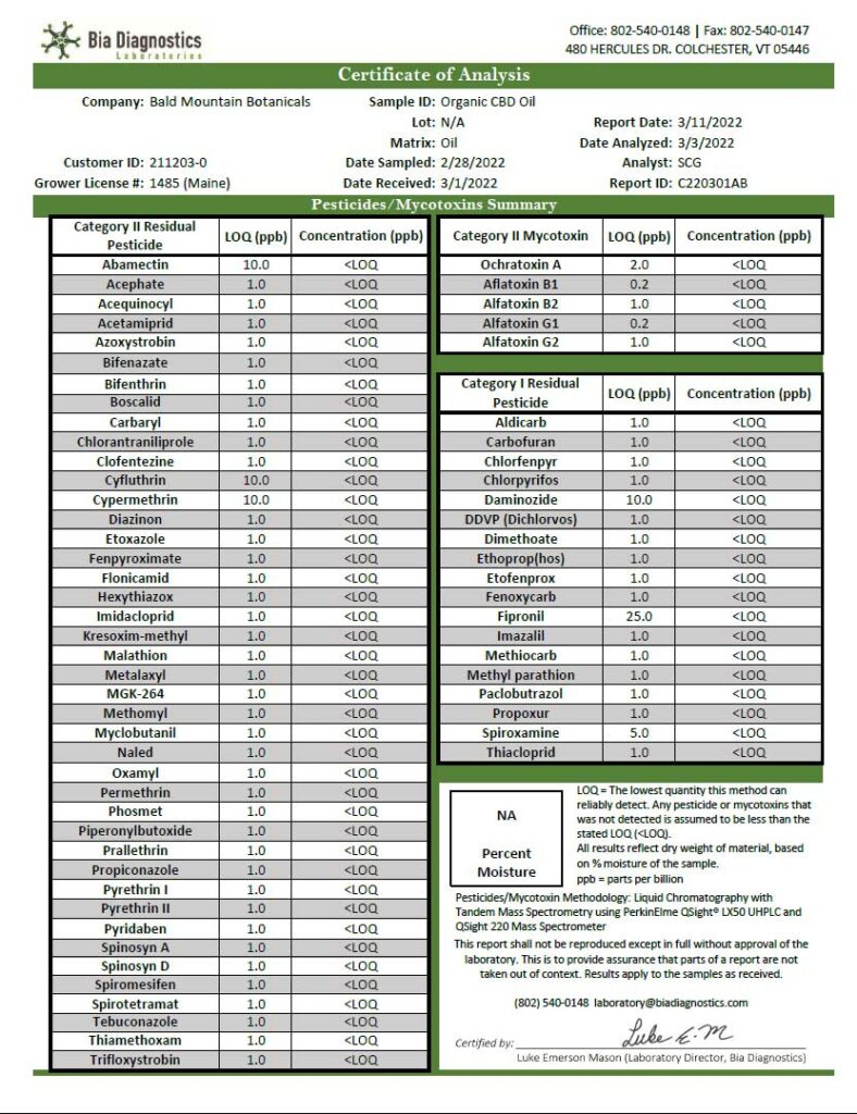 CBD lab test report for pesticides and mycotoxins
