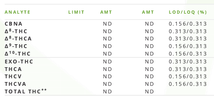 lab test results for compliance
